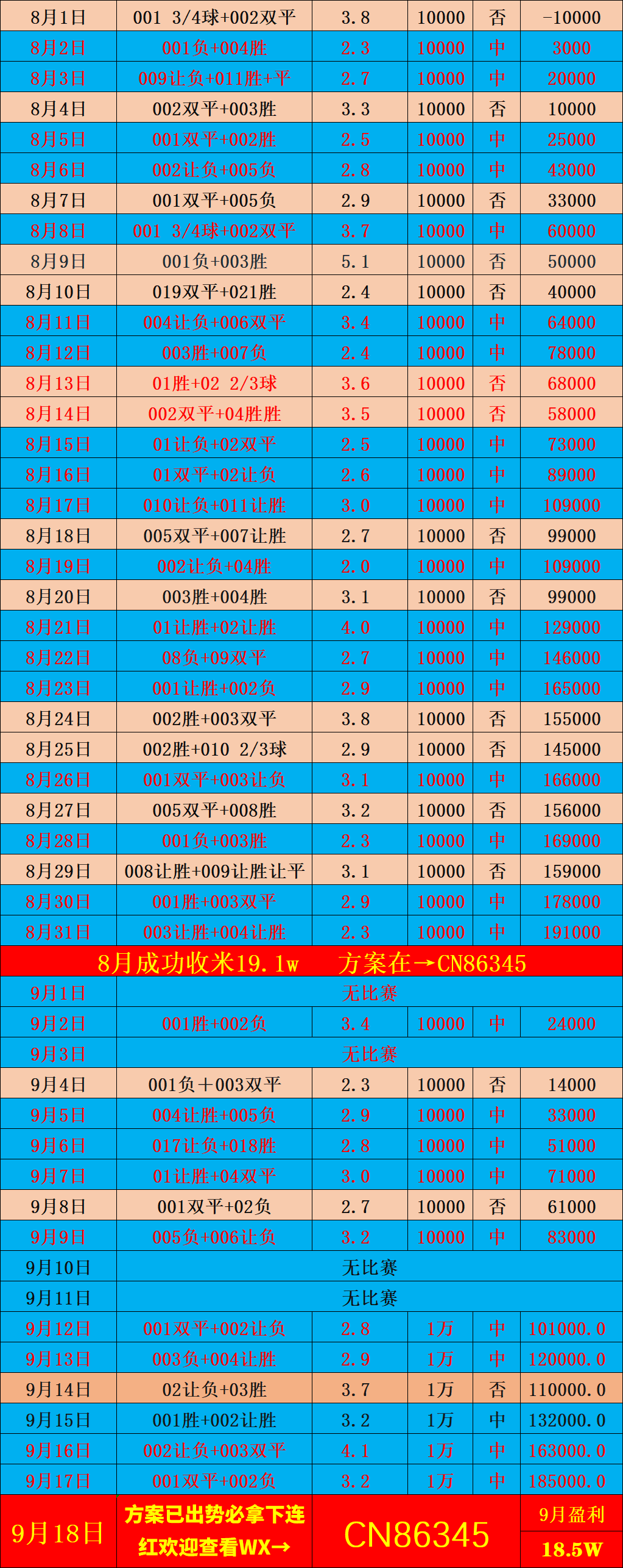 周四001：欧冠 布鲁日 VS 摩纳哥 比分预测