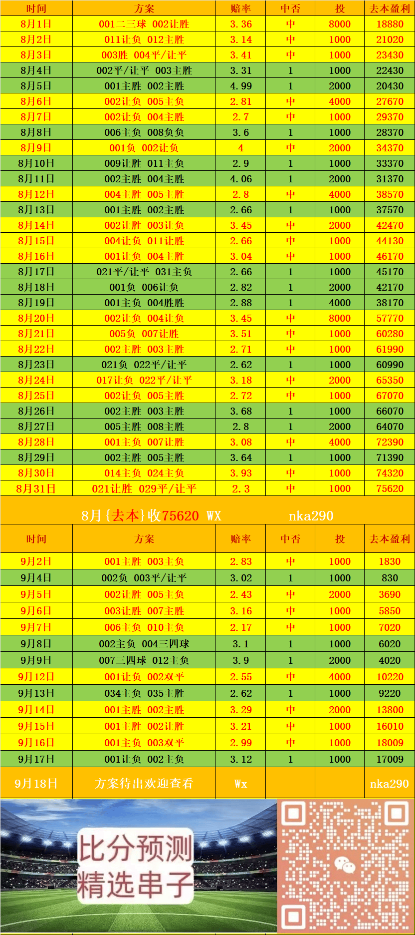 欧冠 法兰克福西班牙足球甲级联赛VS加拉塔萨雷 比分预测