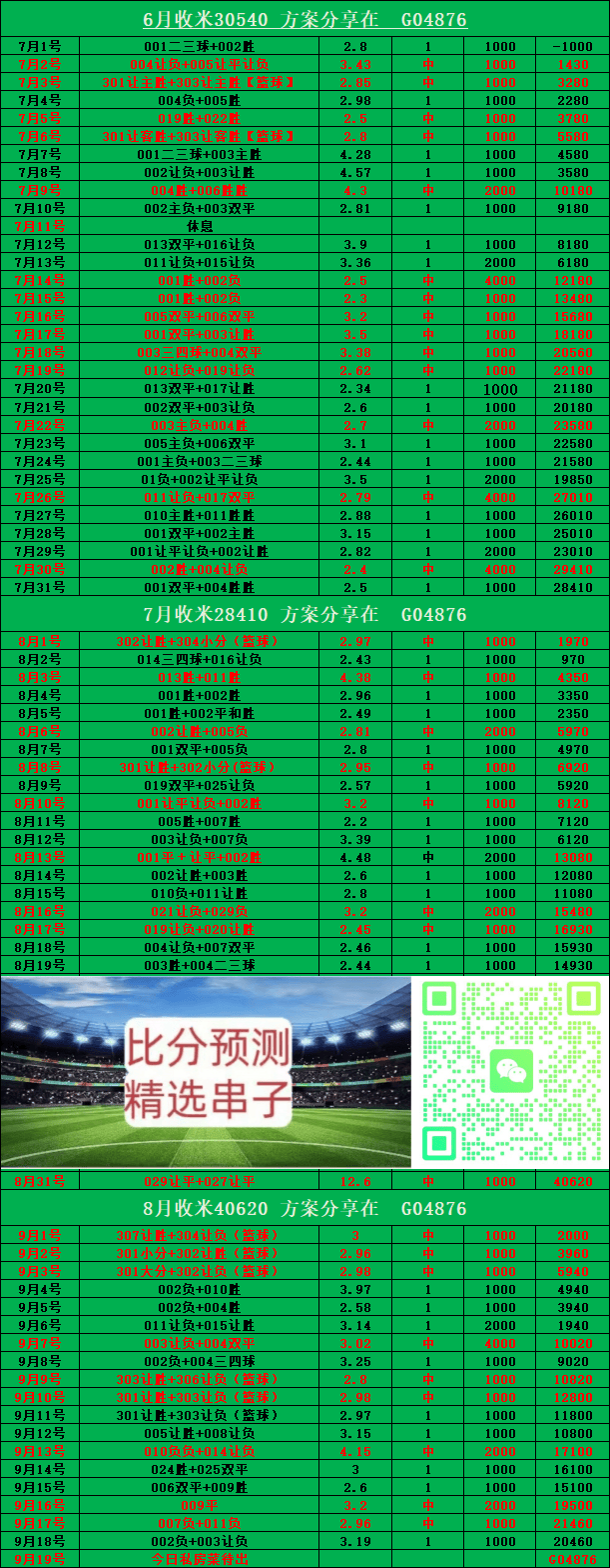 西甲联赛免费高清直播＋实时赛程积分榜＋竞彩预测全覆盖（2025赛季）周六015 德甲 云达不来梅VS弗赖堡：比分预测