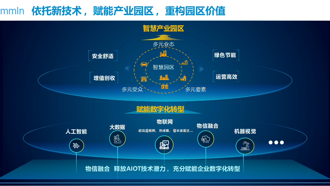 智慧园区建设智能化系统规划方案（91页 PPT）