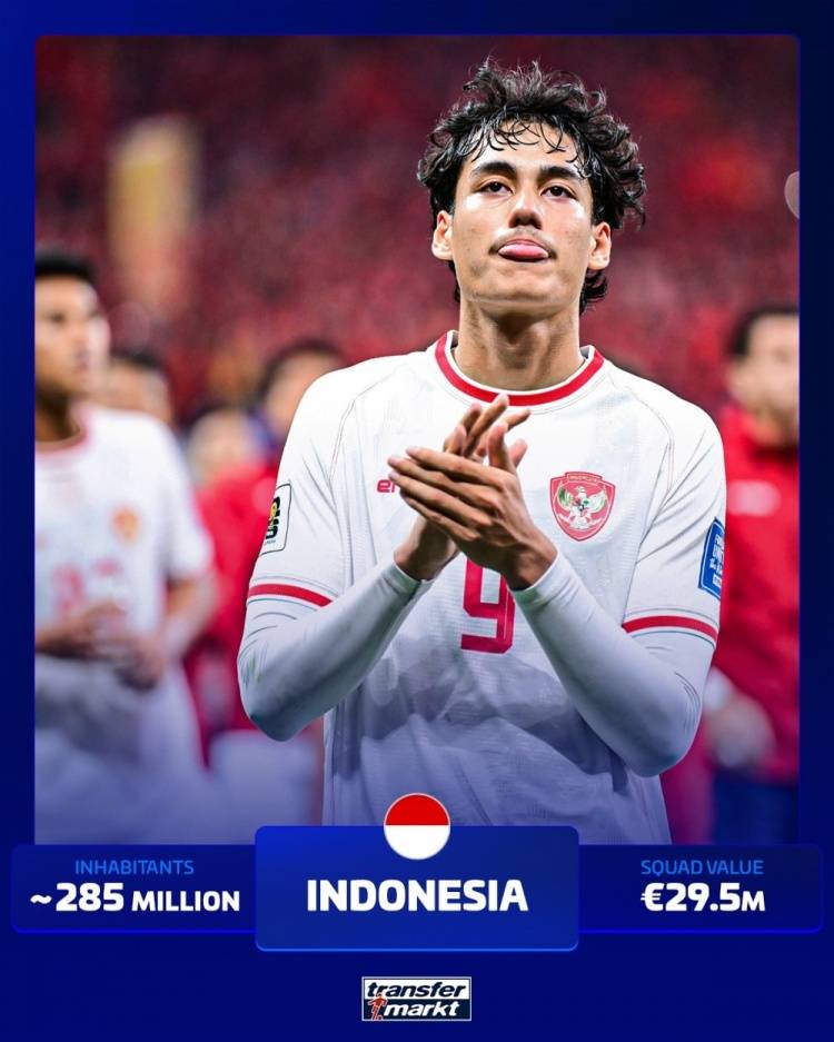 尴尬!没进过世界杯的人口大国:印度榜上有名 泰国越南在列