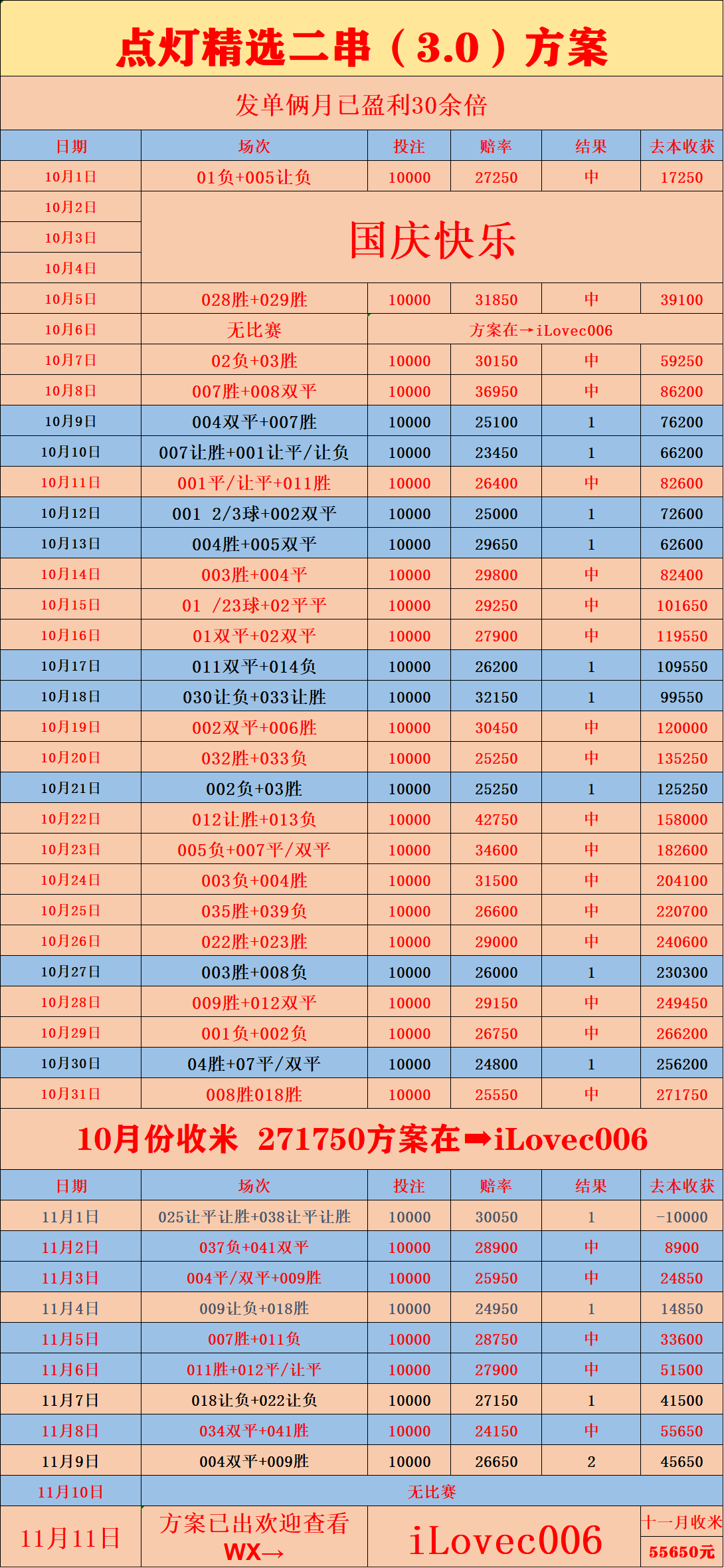 英格兰足球超级联赛世预赛分析：亚美尼亚VS匈牙利 比分预测