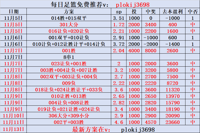 西班牙足球甲级联赛周四007 世预赛比分预测：爱尔兰VS葡萄牙