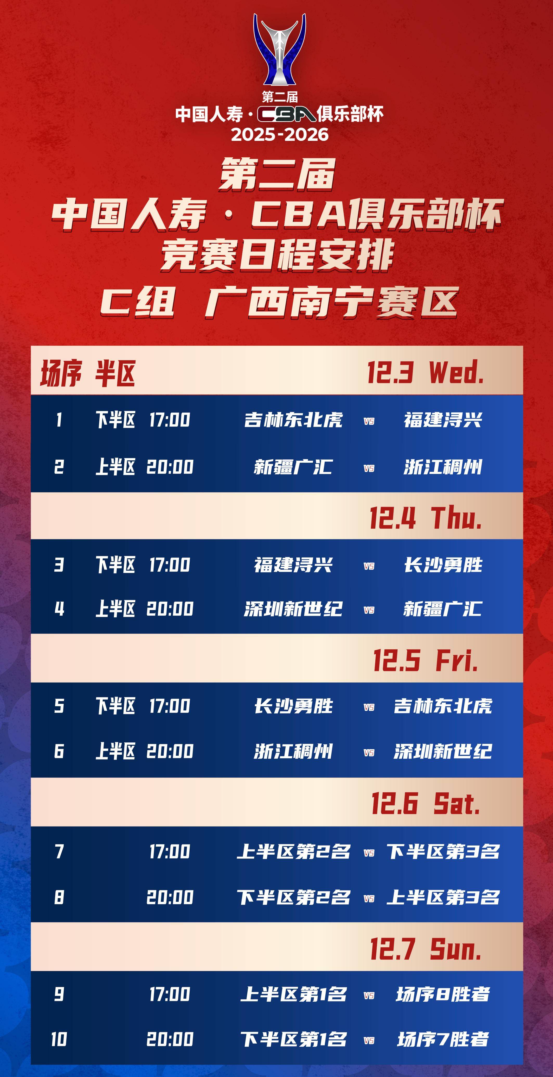 CBA俱乐部杯赛程：12月3日小组赛 决赛阶段内蒙古进行