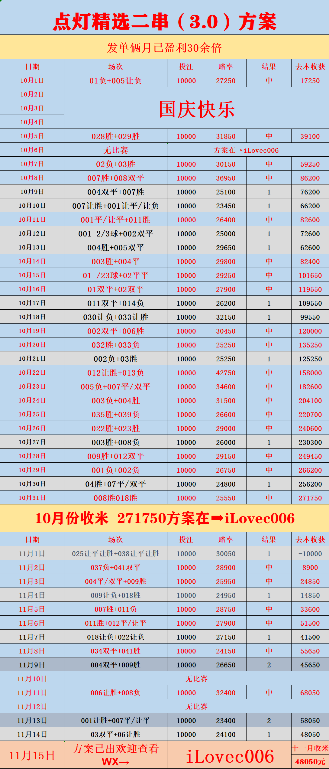 西班牙足球甲级联赛周日004世预赛：塞尔维亚对拉脱维亚比分预测