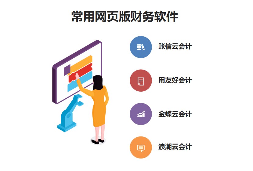 购买财务软件需要注意哪些问题