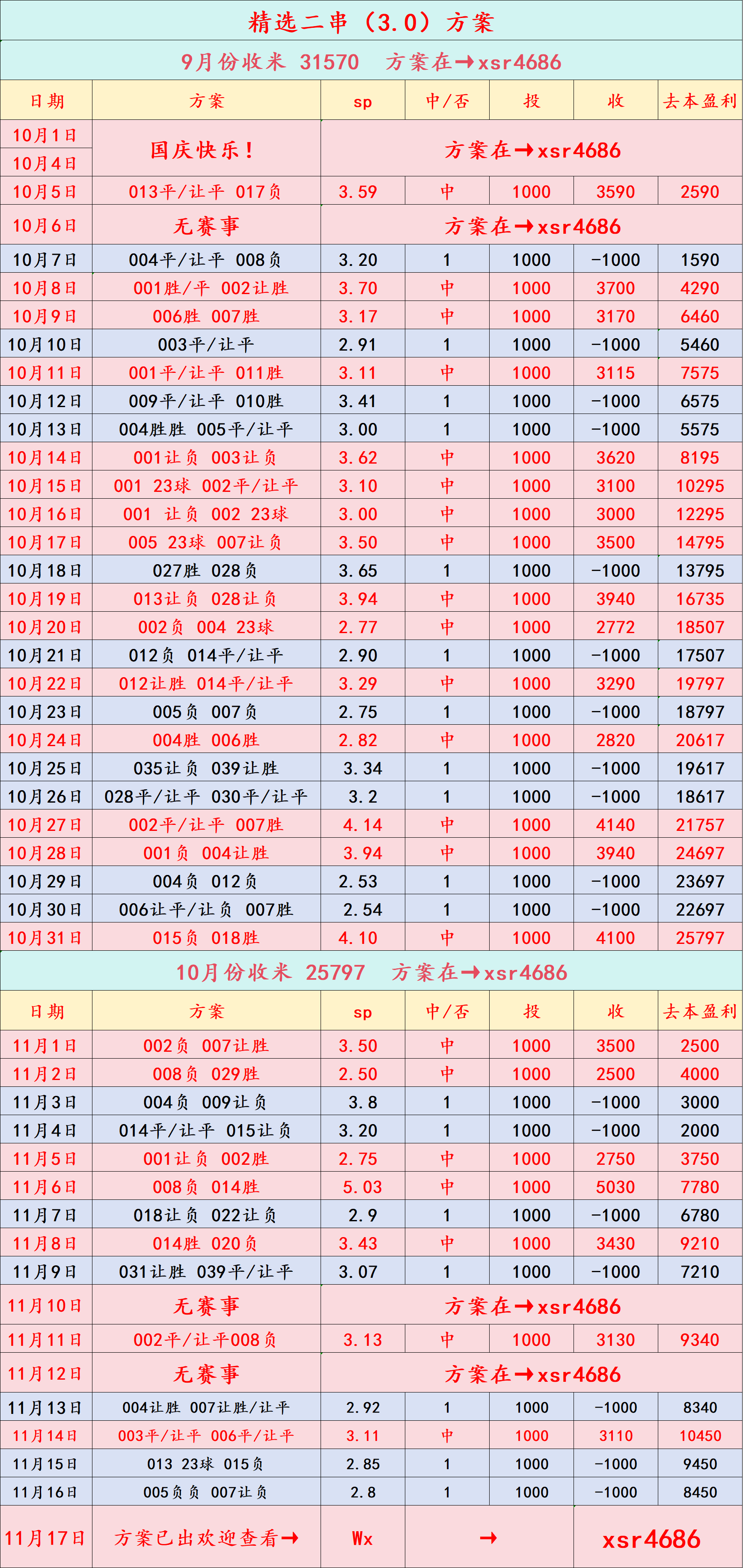 小堃爱美食的英格兰足球超级联赛个人主页