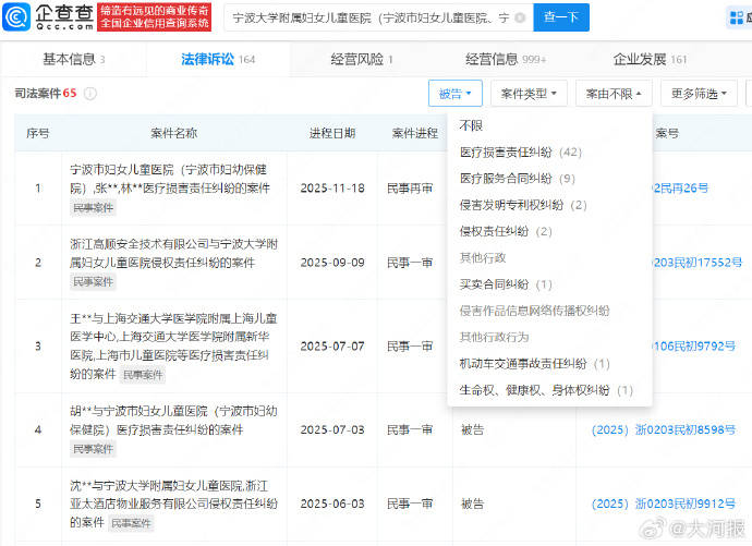 “属于比较重大的医疗纠纷”，5月龄女婴心脏手术离世：涉事医生已停诊 曾做罕见手术