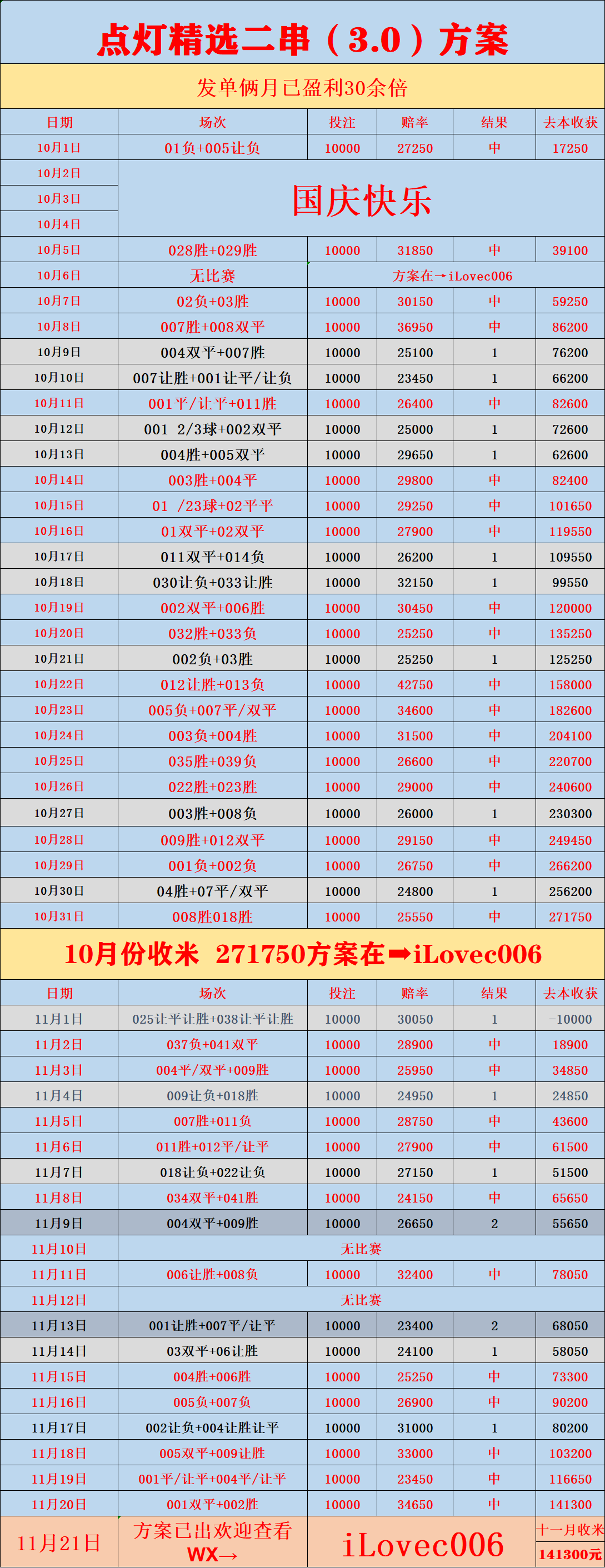 周六012 英冠：布里斯托尔城西班牙足球甲级联赛VS斯旺西比分预测
