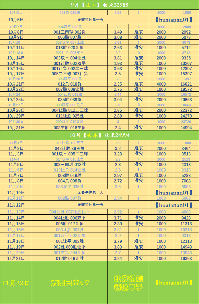西班牙足球甲级联赛西甲：比利亚雷亚尔VS马洛卡 赛事前瞻