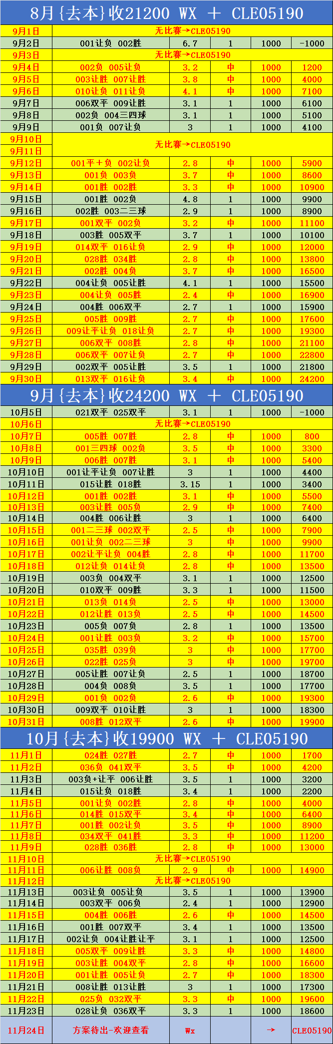 “阿贾克斯VS本菲卡比分预测英格兰足球超级