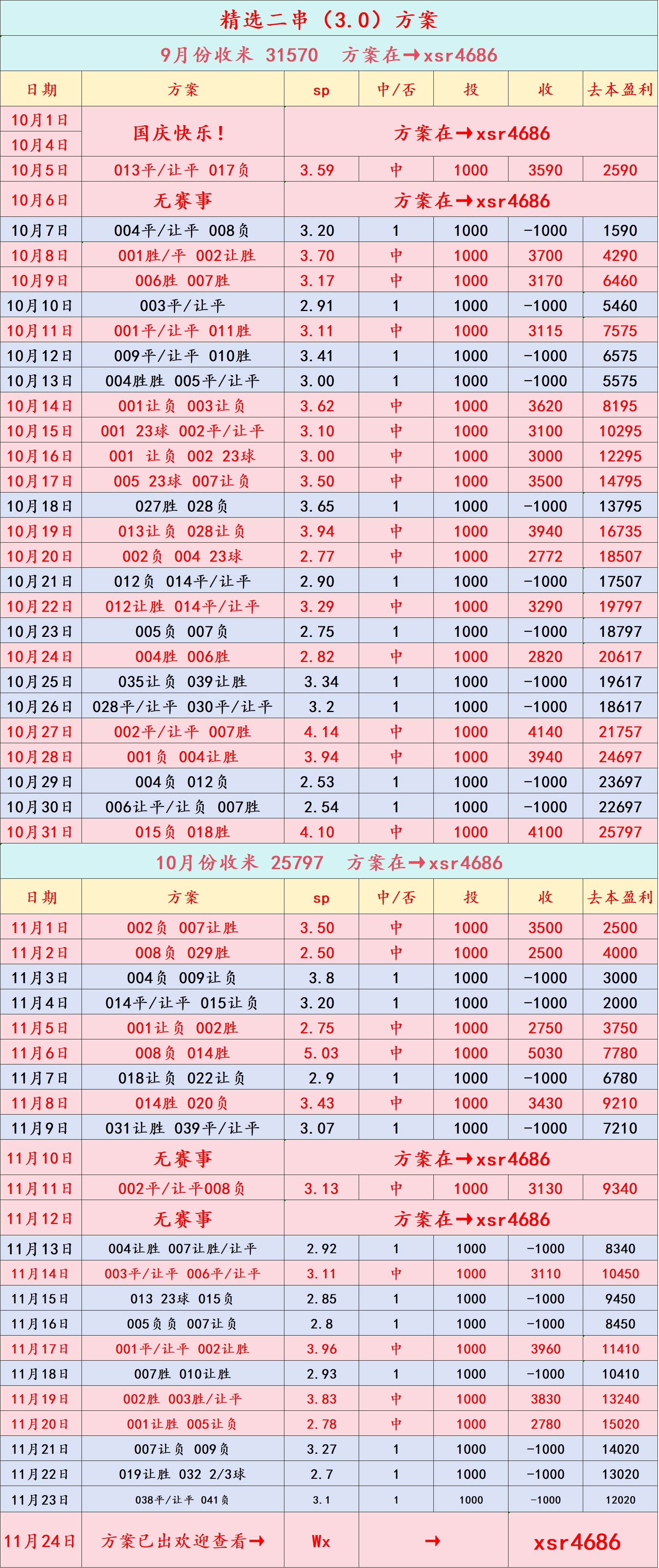 “周二022 欧冠 切尔西VS巴塞罗那：比