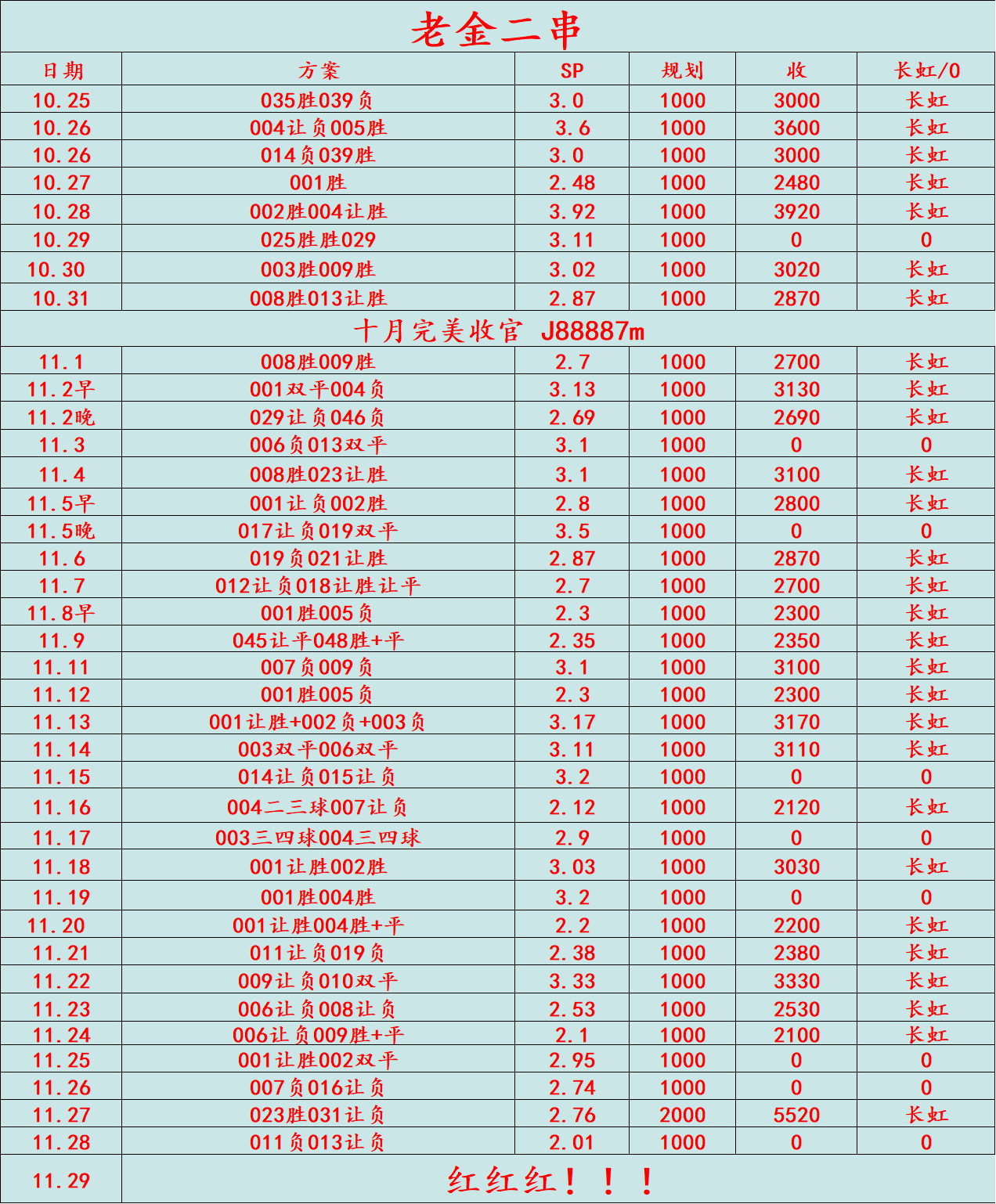 “周英格兰足球超级联赛日016：英超 水晶