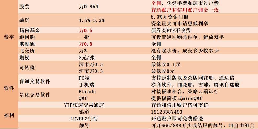 港股通购买港股成交成本高