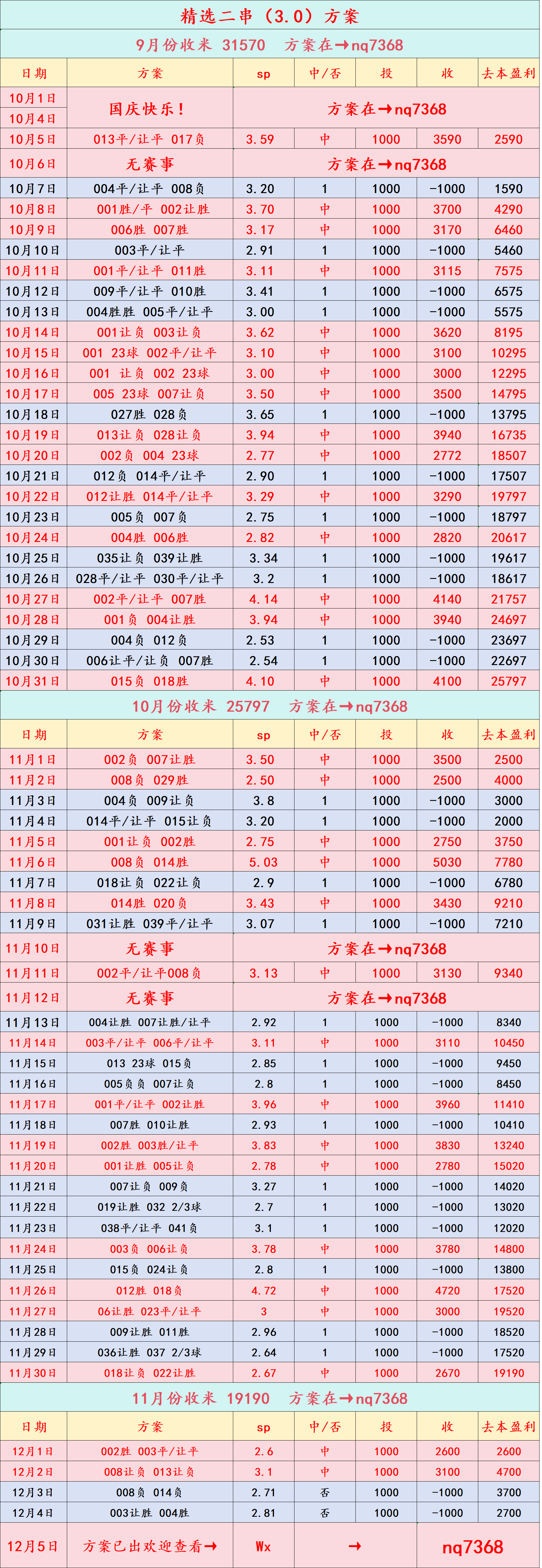 西甲联赛免费高清直播＋实时赛程积分榜＋竞彩预测全覆盖（2025赛季）周五019 法甲 里尔VS马赛：比分预测