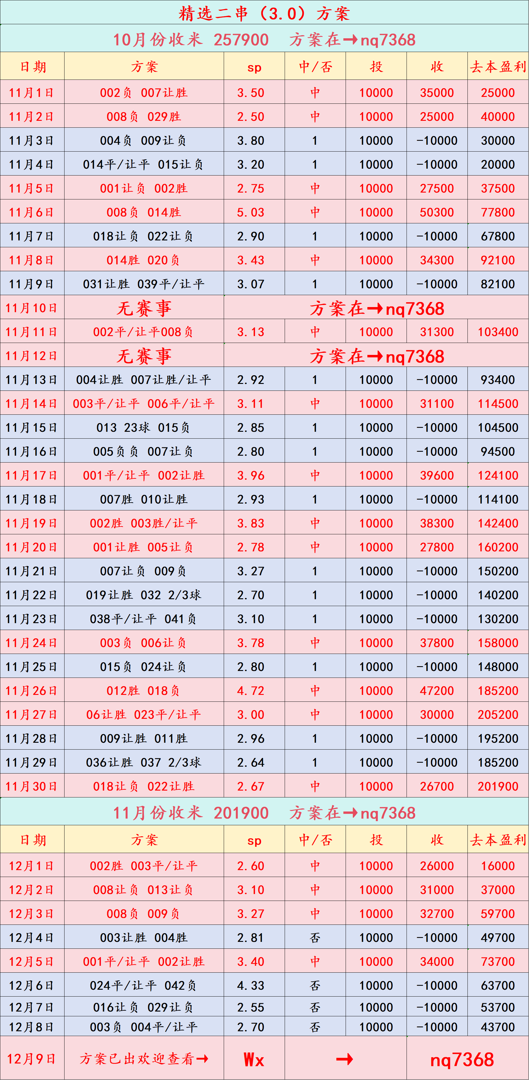 “英格兰足球超级联赛周二011 欧冠 巴塞