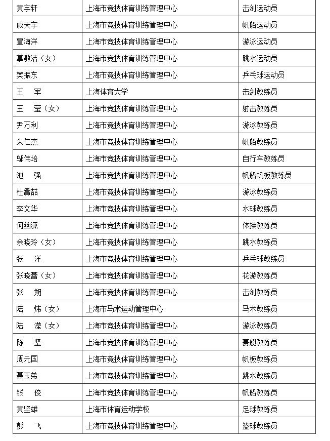 卫冕全运会乒乓球男单冠军！上海市拟对樊振东记大功奖励