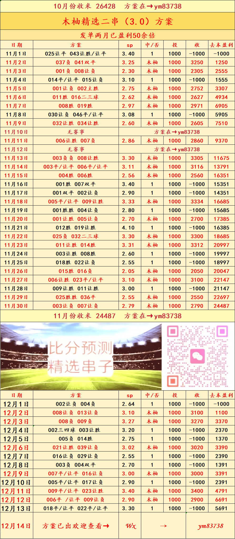 “西班牙足球甲级联赛加的夫城VS切尔西比分
