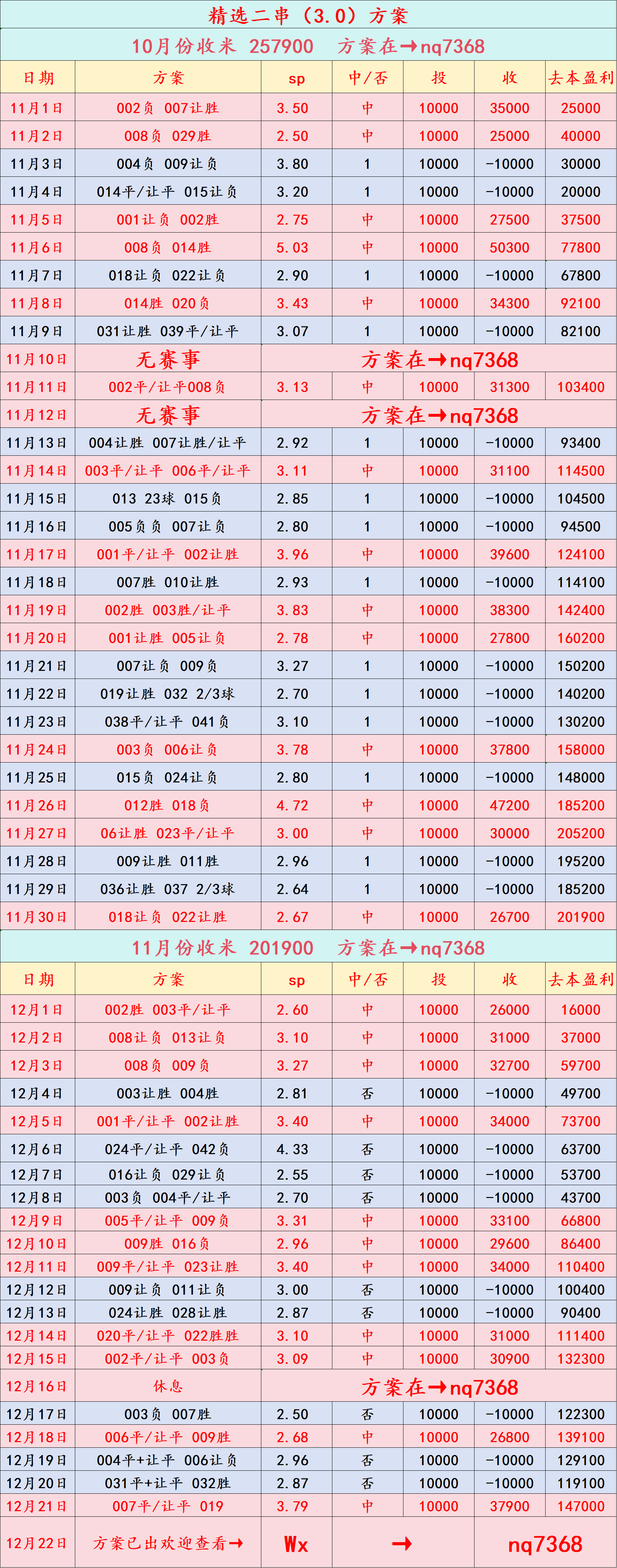 西班牙足球甲级联赛周二006 英联赛杯 阿森纳VS水晶宫：比分预测