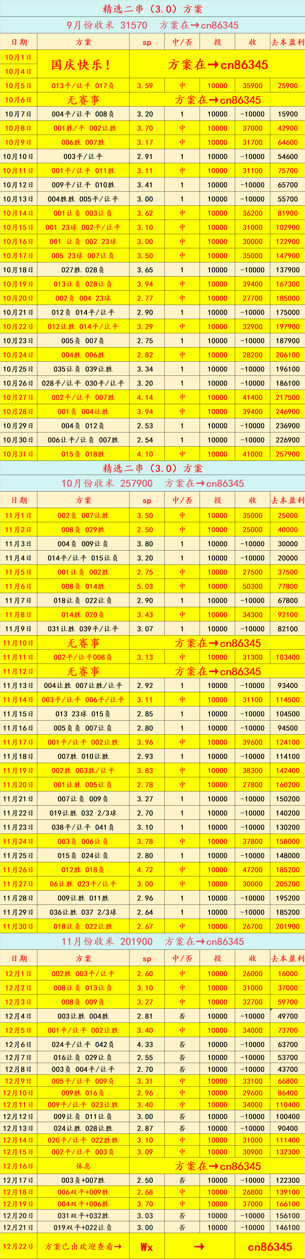 周一011英格兰足球超级联赛 意超杯 那不勒斯VS博洛尼亚：比分预测