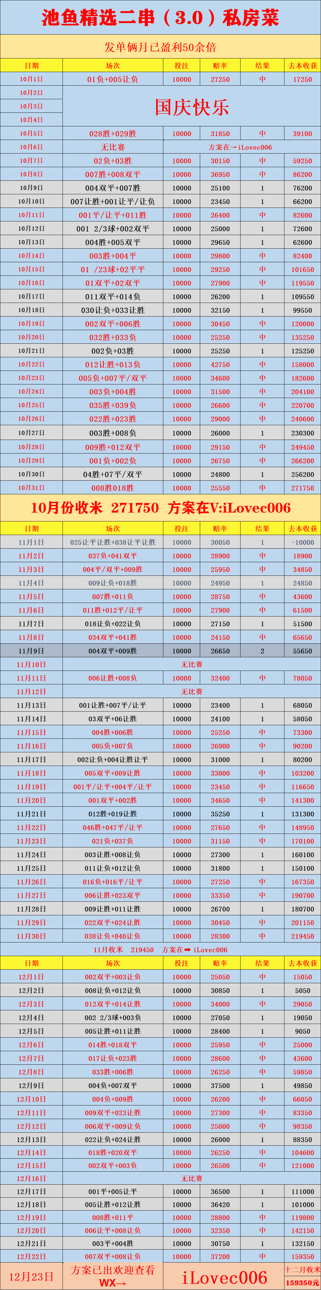 周二008 葡超：吉马良斯VS里斯本竞技比分预测英格兰足球超级联赛