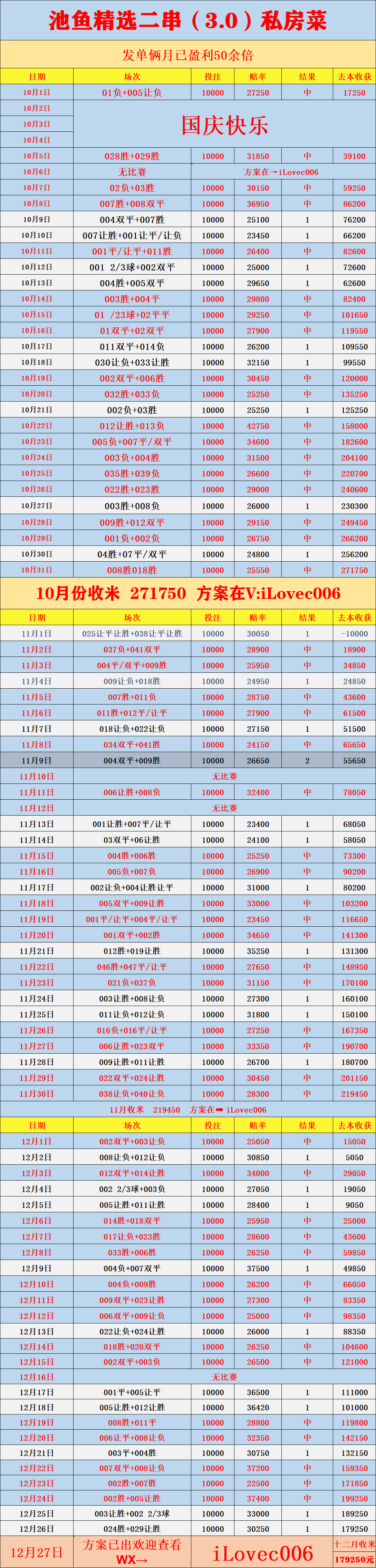 周六015 英超西班牙足球甲级联赛 切尔西VS阿斯顿维拉：比分预测
