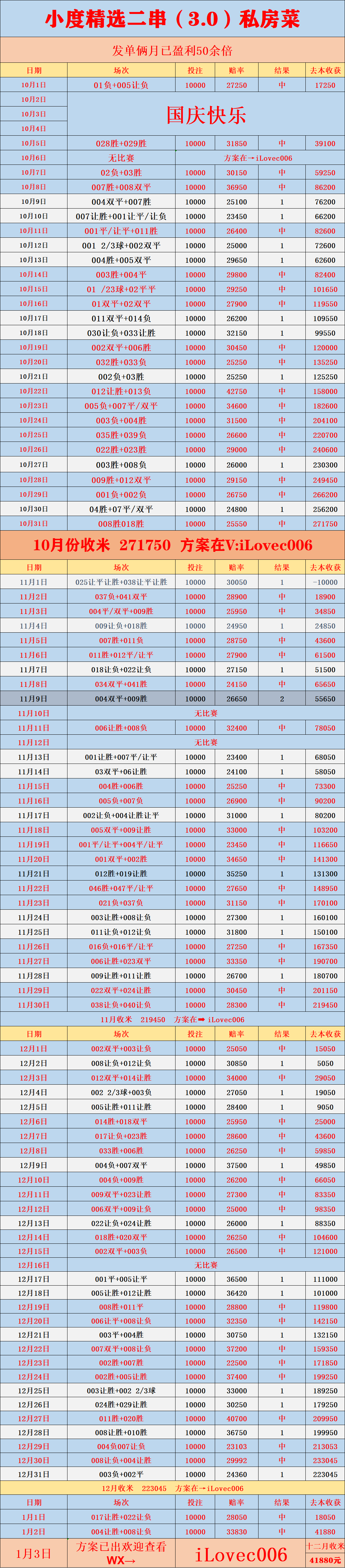 周六004 英超 阿斯顿英格兰足球超级联赛维拉VS诺丁汉森林：比分预测