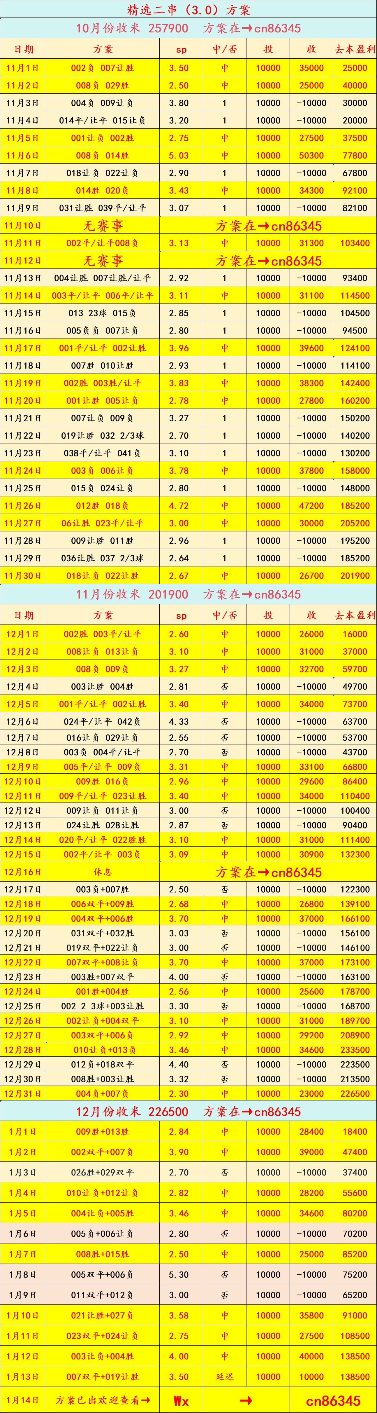 周三016 英联赛杯 切西甲联赛免费高清直播＋实时赛程积分榜＋竞彩预测全覆盖（2025赛季）尔西VS阿森纳：比分预测