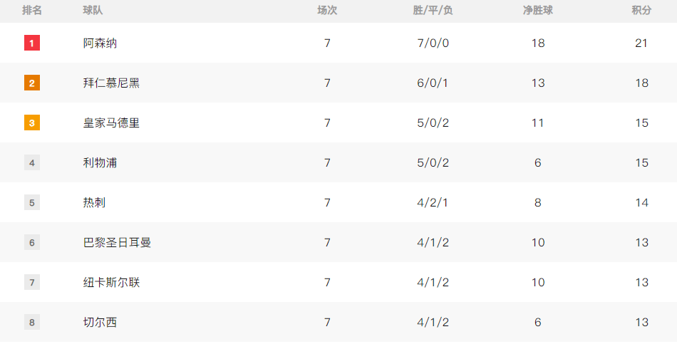 欧冠疯狂夜!18场比赛同时开打 豪门厮杀争直通孔蒂盼改命