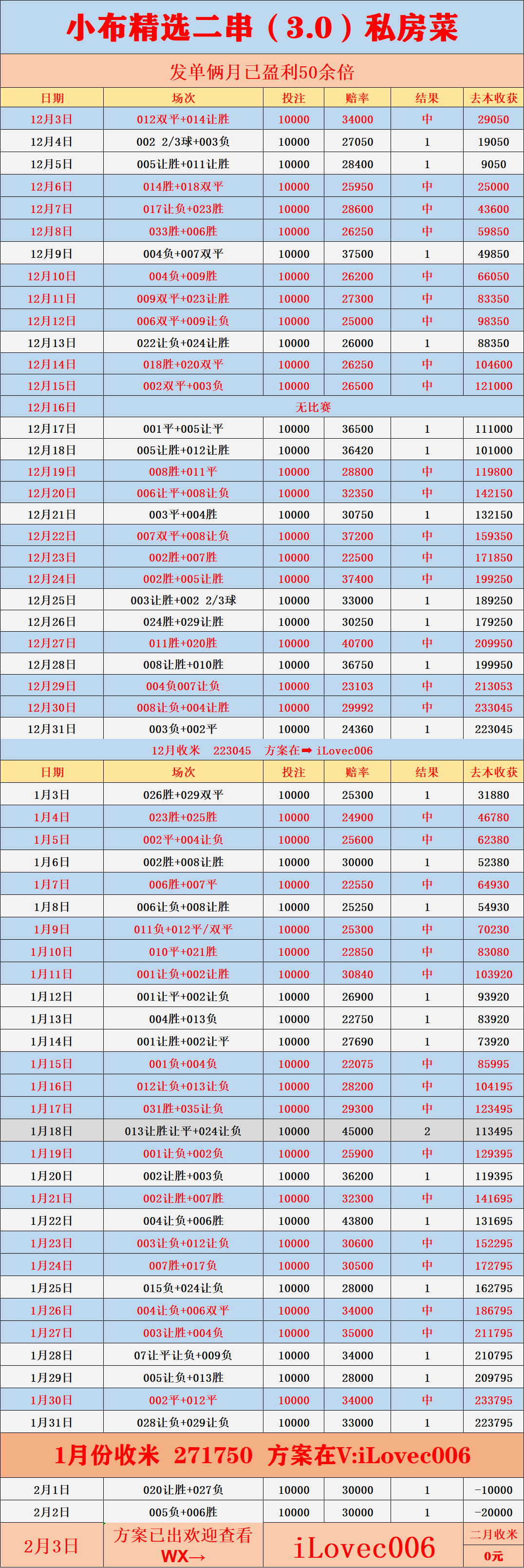 西班牙足球甲级联赛题目：周二007 英冠