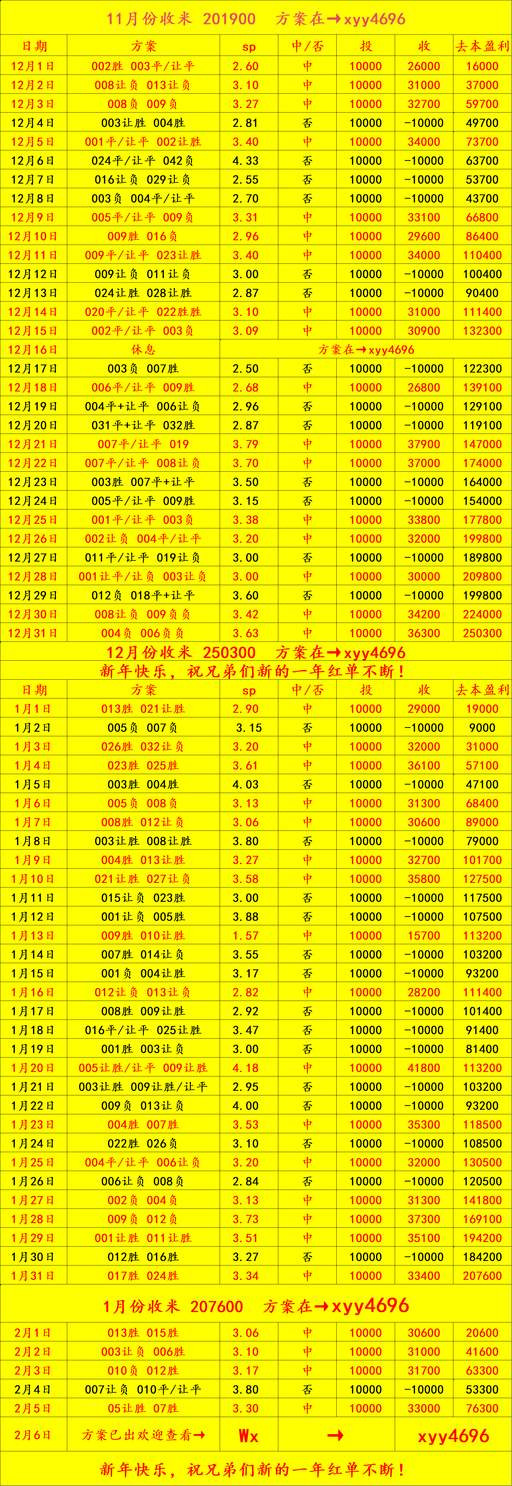 周五012 英超 利兹联VS诺丁汉森林：比分预测英格兰足球超级联赛