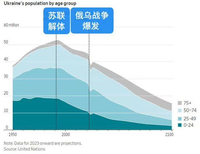 战争四年，乌克兰一代人消失了