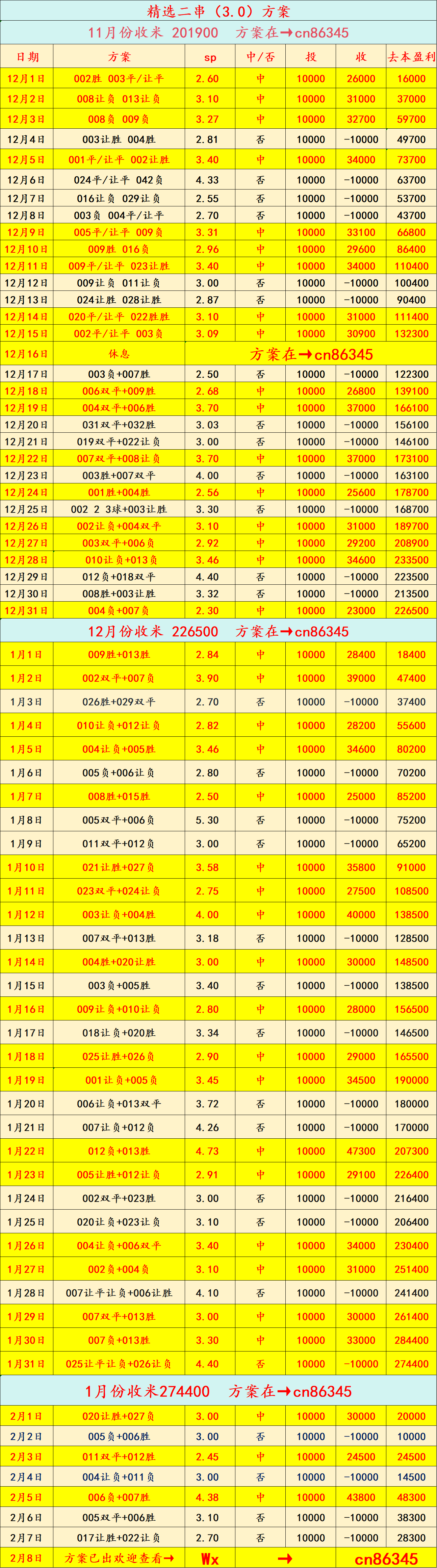 英格兰足球超级联赛周日003 意甲：博洛尼亚 VS 帕尔马 — 比分预测