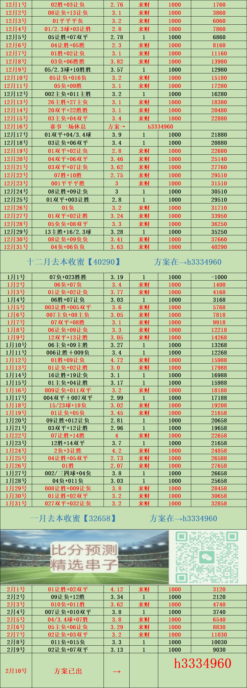 西班牙足球甲级联赛水晶宫VS伯恩利：比分