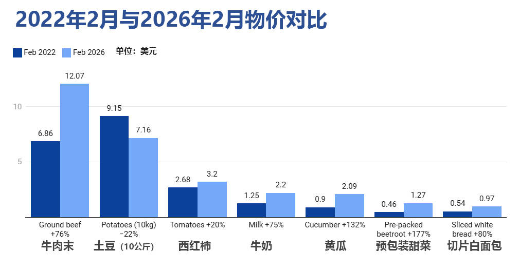 战争四周年：俄罗斯经济放缓 战争成本压到普通人身上