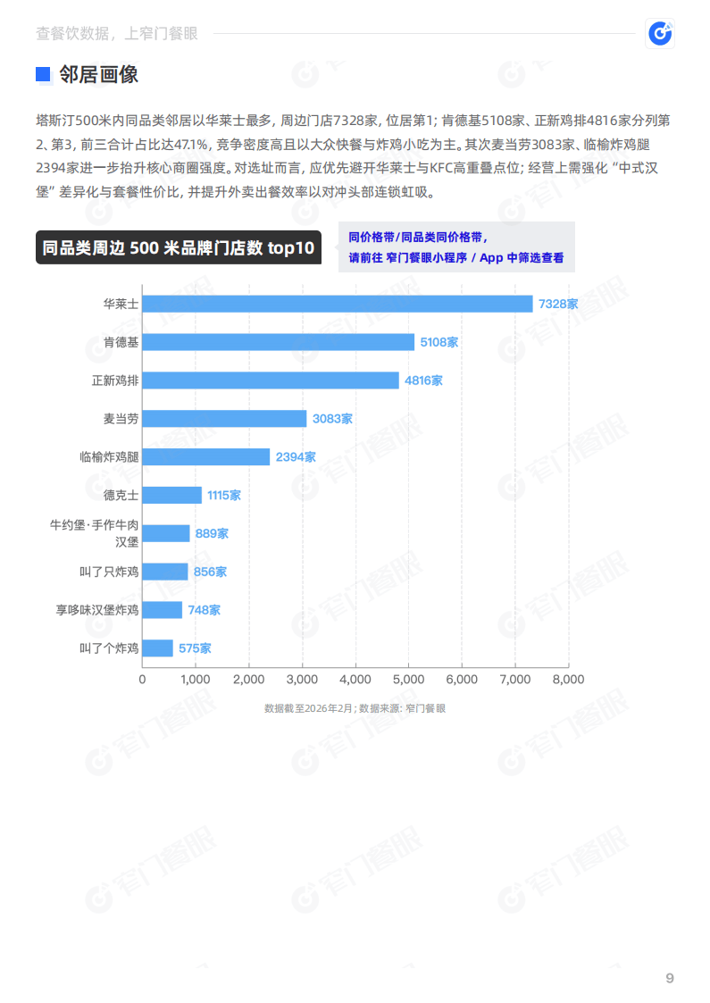 塔斯汀2025品牌年终报告-窄门餐眼_10.png
