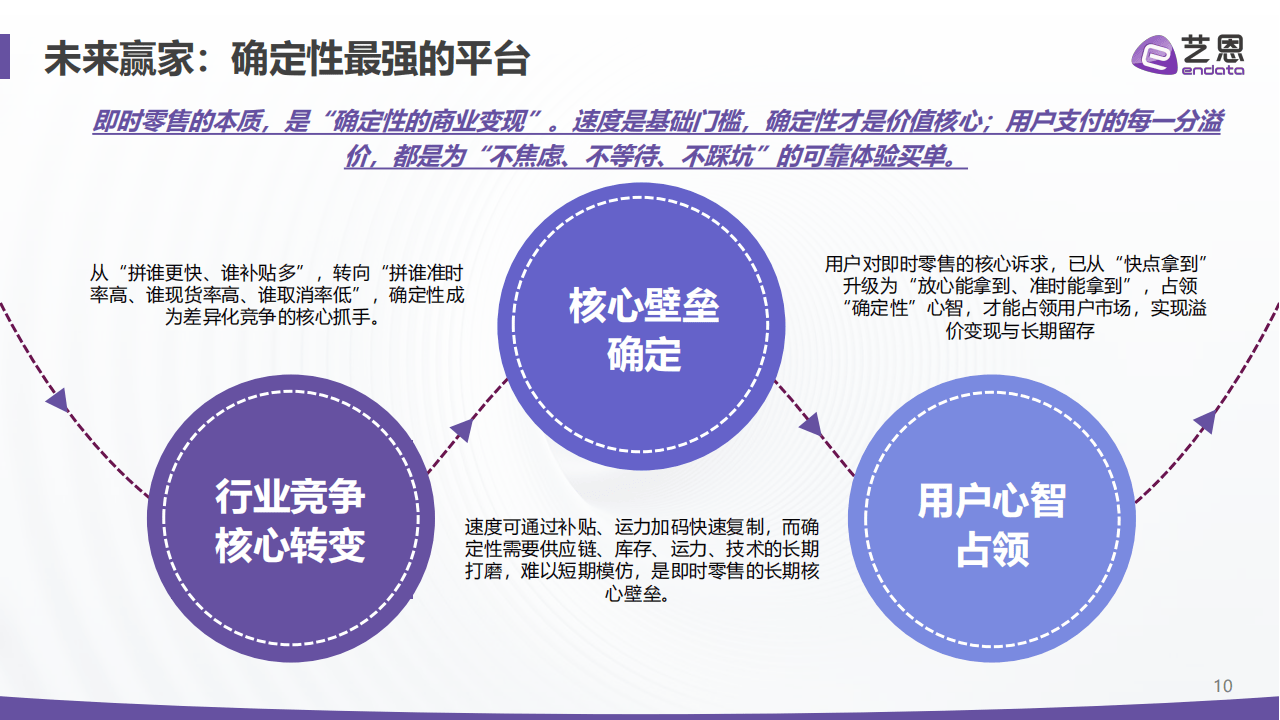 艺恩数据:即时零售2026:四大真相重构“快”的生意_10.png