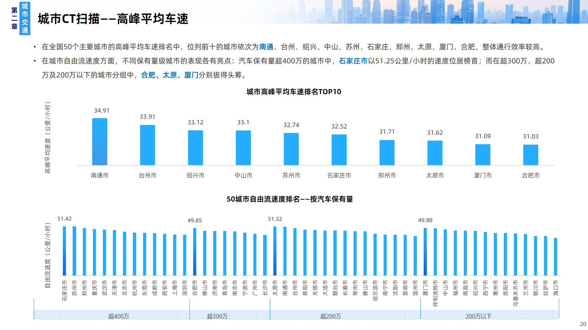 2026Q1年中国主要城市交通分析报告-高德地图_20.png