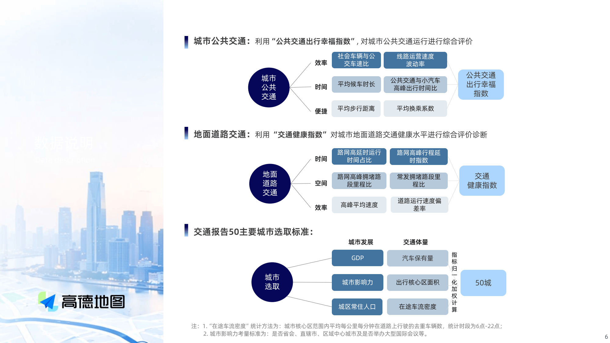2026Q1年中国主要城市交通分析报告-高德地图_06.png