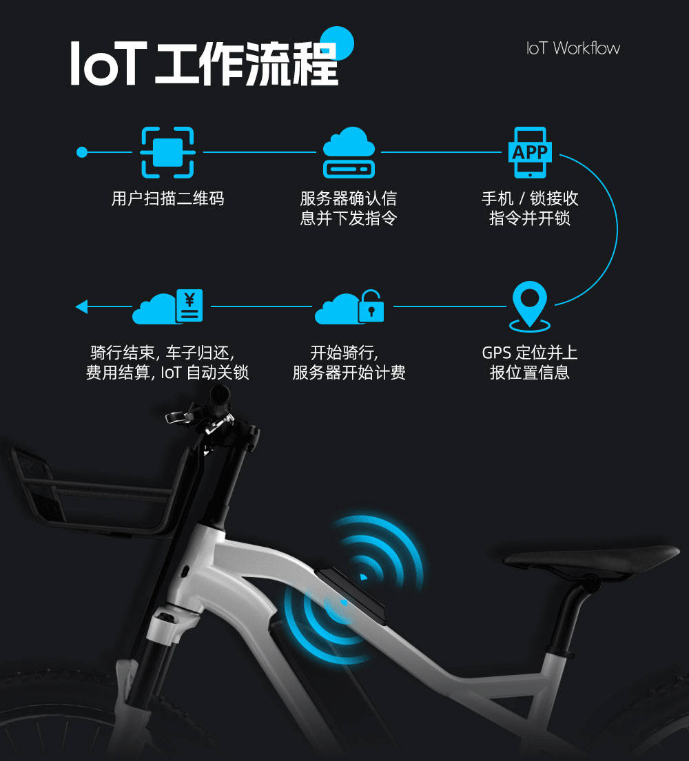 两轮电动车智能中控是什么?(图1)