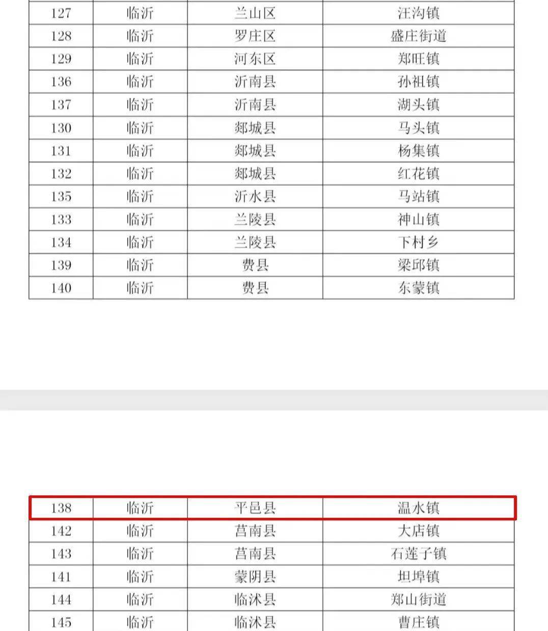 快来看！名单涉及平邑多地