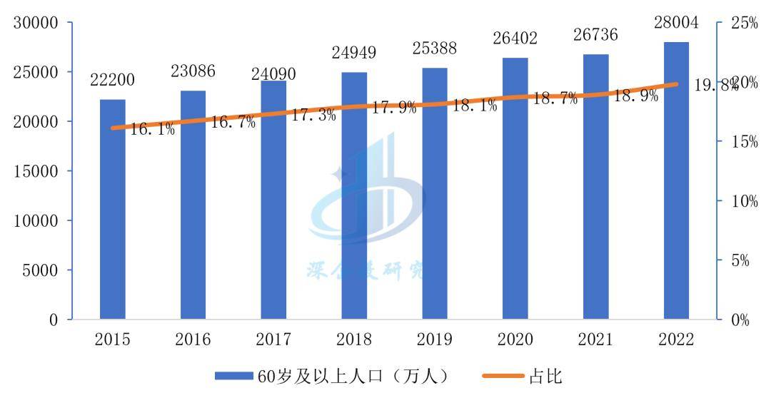 爱游戏app注册：医疗器械行业分析：万亿市场这些赛道潜力无限不容错过(图10)