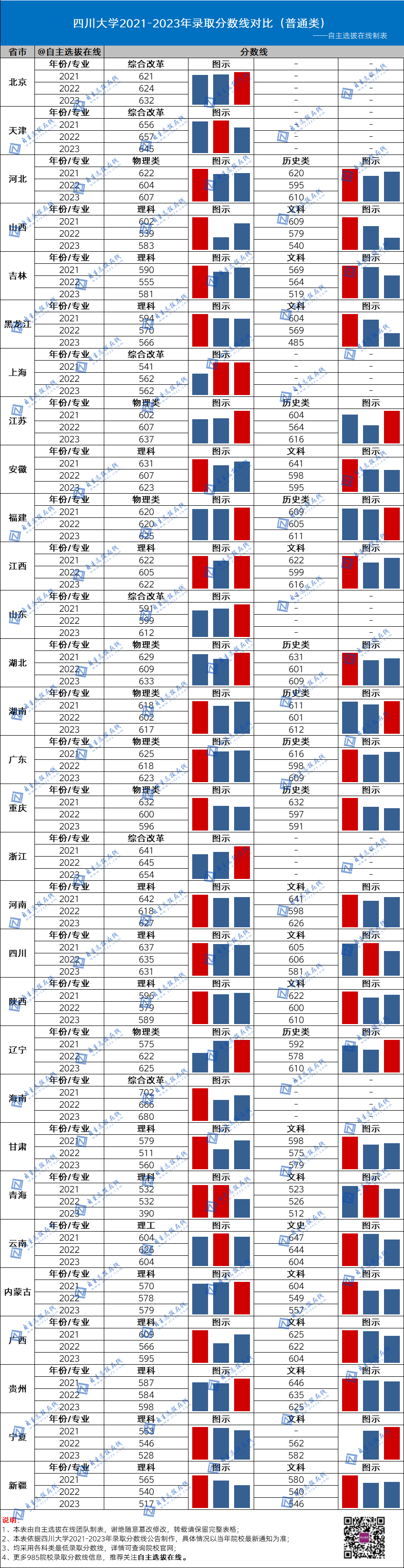 北京师范大学全国录取分数线_北京师范大学录取分数线2024年_北京师范学校的录取分数线