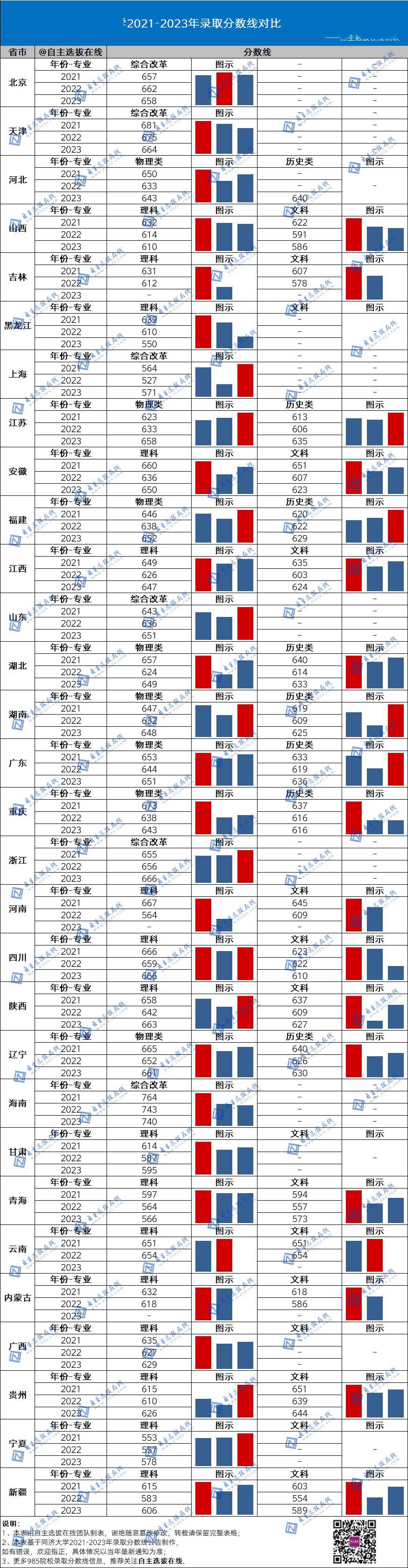 北京師范大學(xué)全國錄取分?jǐn)?shù)線_北京師范大學(xué)錄取分?jǐn)?shù)線2024年_北京師范學(xué)校的錄取分?jǐn)?shù)線