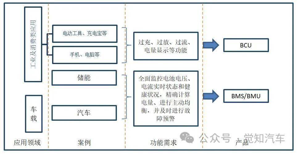 动力电池智能化过程中的BMS（一）(图1)