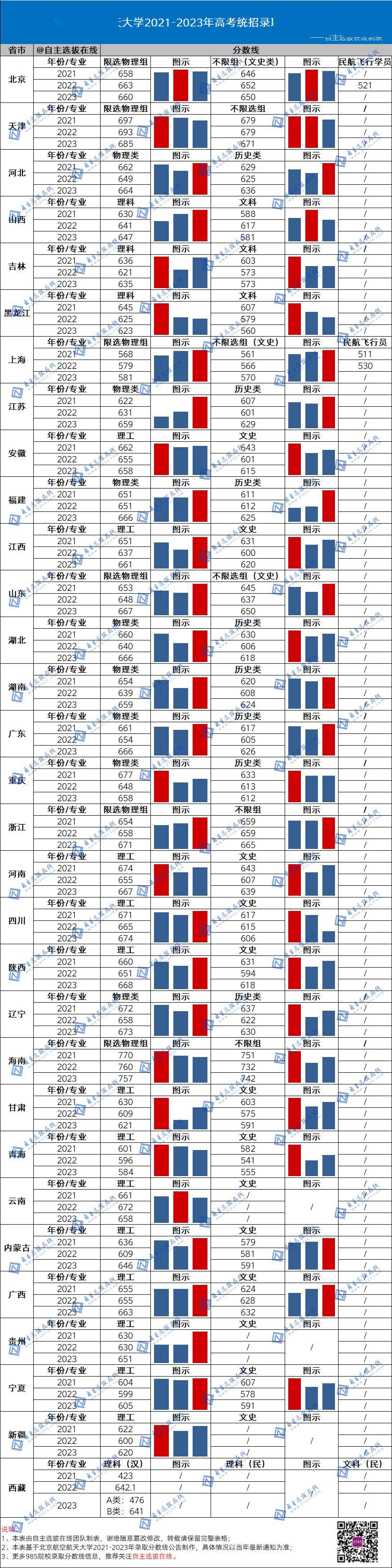 北京师范大学录取分数线2024年_北京师范学校的录取分数线_北京师范大学全国录取分数线