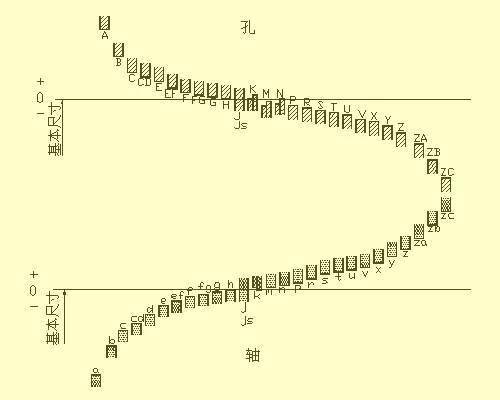 绝对干货：各类零件机械设计图集锦(图19)