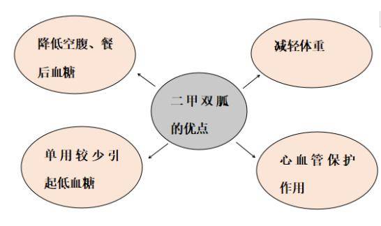 【药师说药】降糖药二甲双胍，你用对了吗？