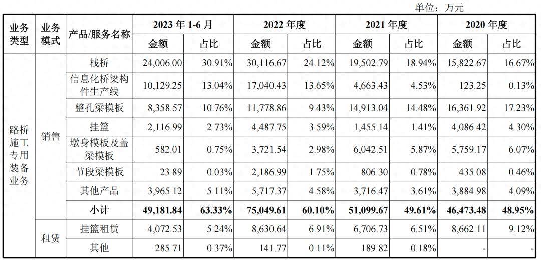 龙珠体育app官方网站：四大央企撑起五新科技IPO27岁董事长持股809%(图2)