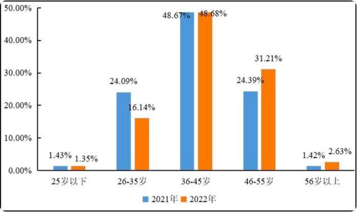 ​货运人的2024年开年不利 下半年迎来翻盘？